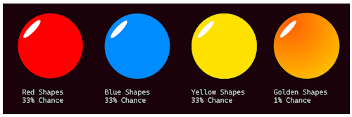 Tier I Painted Shapes. 33% chance for a Red Shape, 33% chance for a Blue Shape, 33% chance for a Yellow Shape, 1% chance for a Golden Shape.